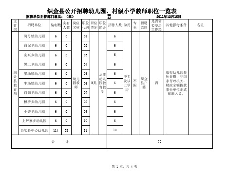 贵州省毕节市教师考试岗位设置表
