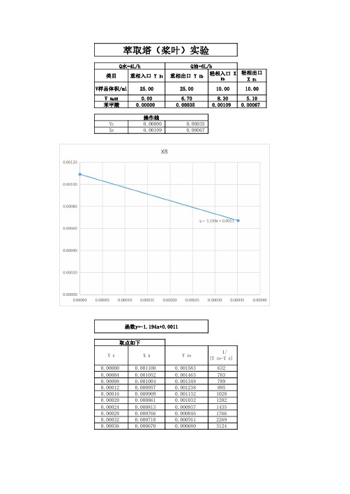 zd化工原理实验7萃取塔(桨叶)实验