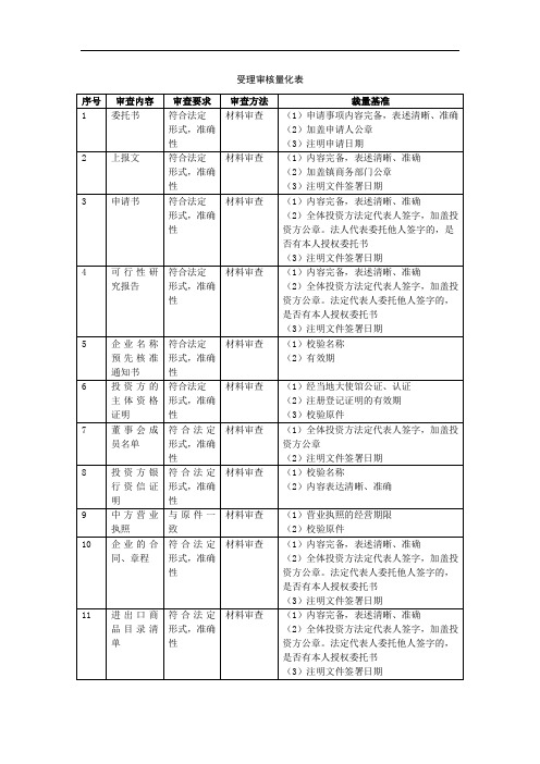 受理审核量化表