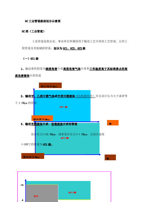 GC工业管道级别划分图