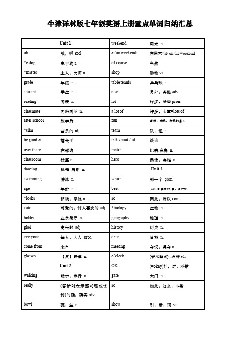 牛津译林版七年级英语上册重点单词归纳汇总