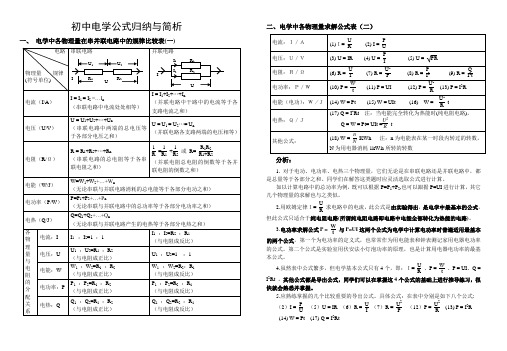 初中物理电学知识点总结