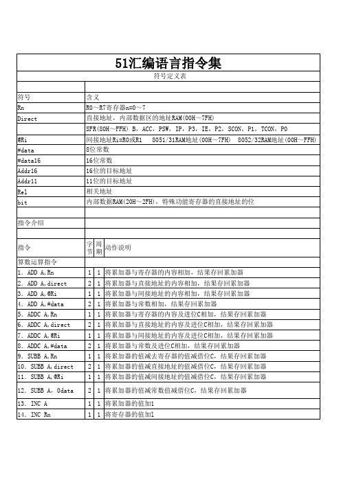 51单片机汇编语言指令集