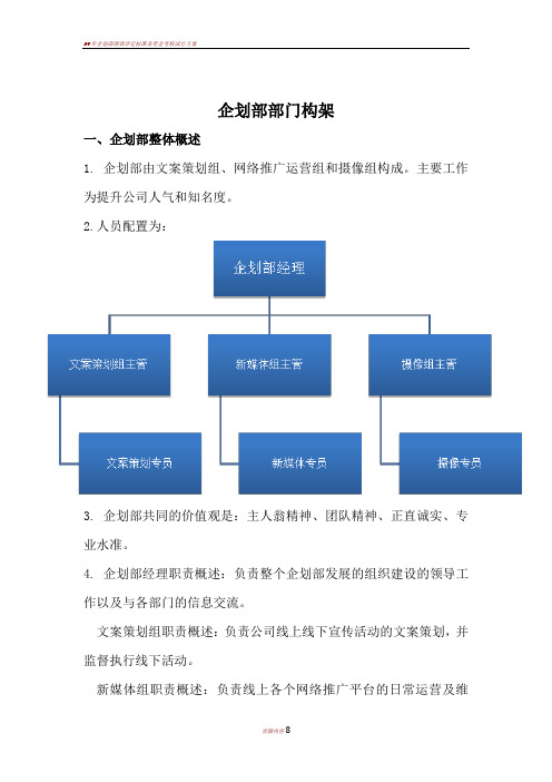 企划部部门构架