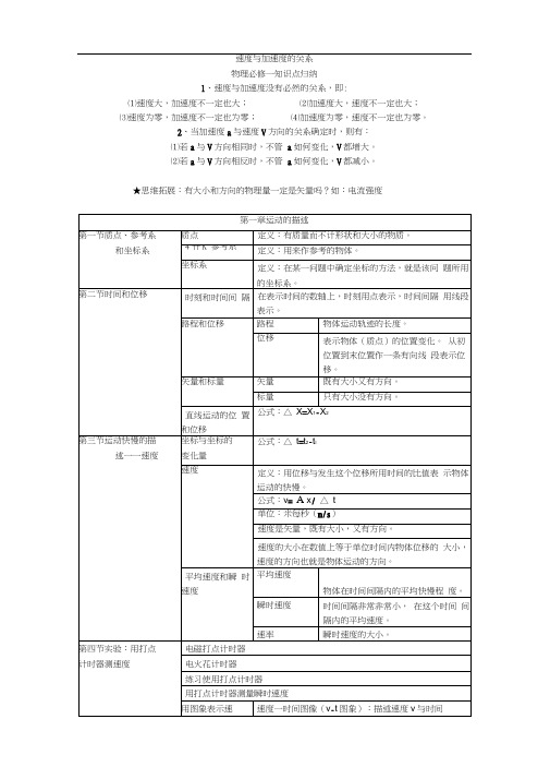 速度与加速度的关系