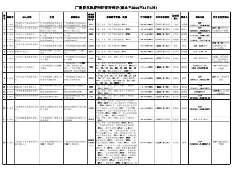 广东省危废处理单位