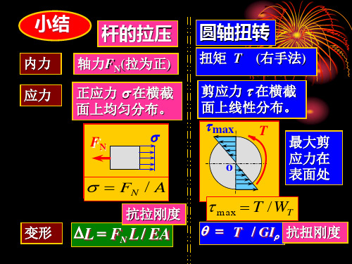 材料力学总复习