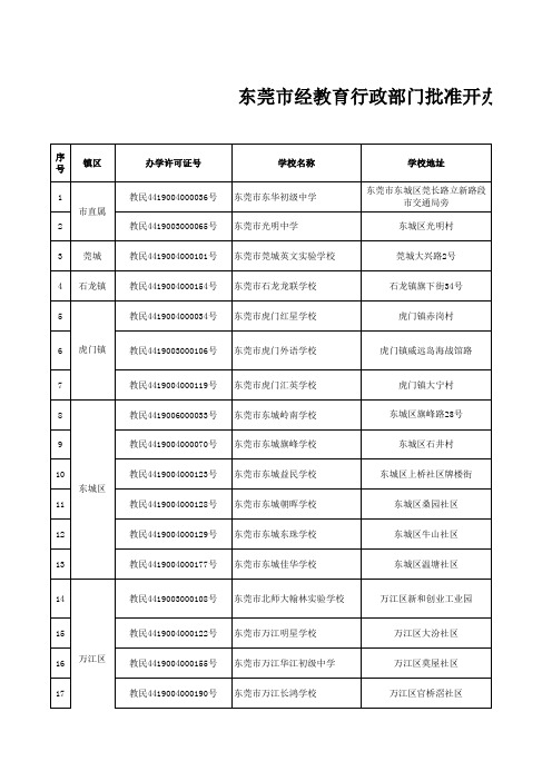 东莞市民办中学名单