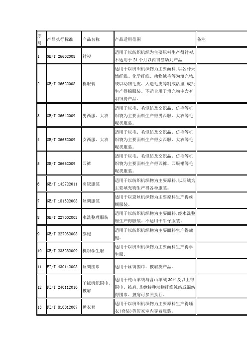 各类服装产品执行标准