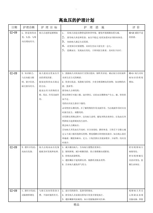 高血压护理计划