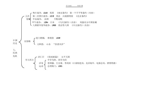 上海七年级下历史复习