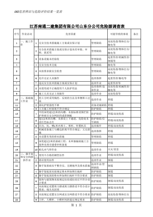 2A-危险源调查表