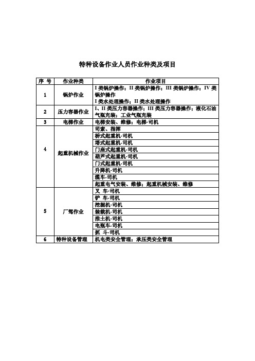 特种设备作业人员作业种类及项目