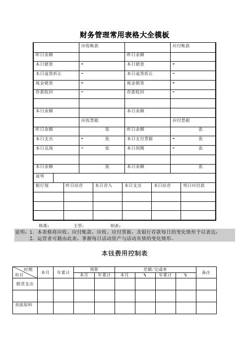 财务管理常用表格大全模板