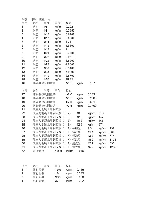 钢筋  材料  比重