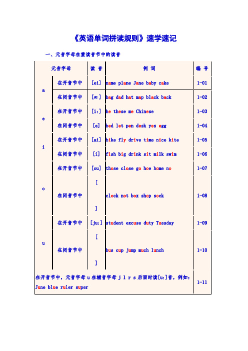 英语单词拼读和音标学习规则(经典)教学内容