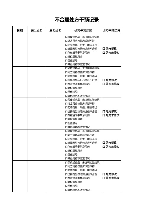 不合理处方干预记录