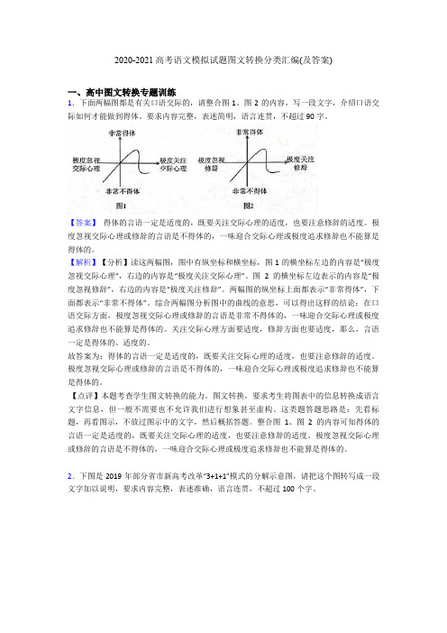 2020-2021高考语文模拟试题图文转换分类汇编(及答案)