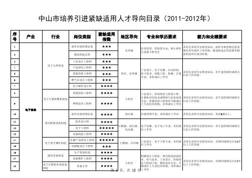 中山市培养引进紧缺适用人才导向目录(2011-2012年)