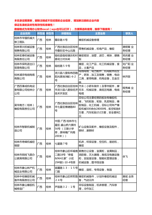 2020新版广西省橡胶机械设备工商企业公司名录名单黄页大全88家