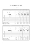 扩声、背景音乐系统设备安装工程-定额