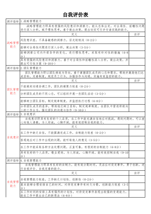 人才评价表