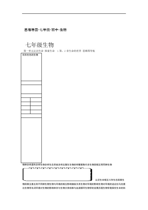 初中生物七年级思维导图