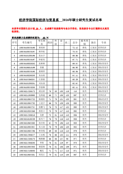 国贸系2016年硕士复试名单