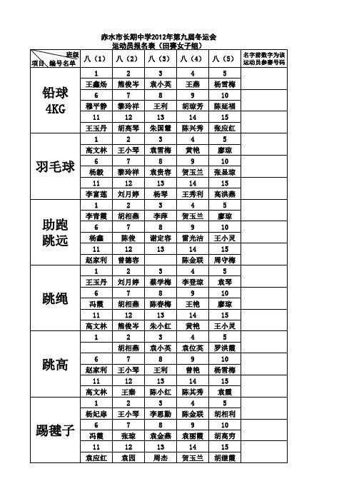 2013年第十届运动会名单(1)