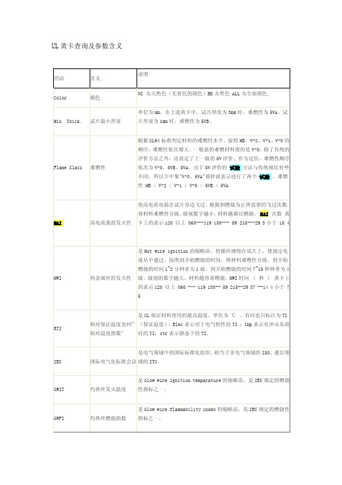 UL黄卡查询及参数含义