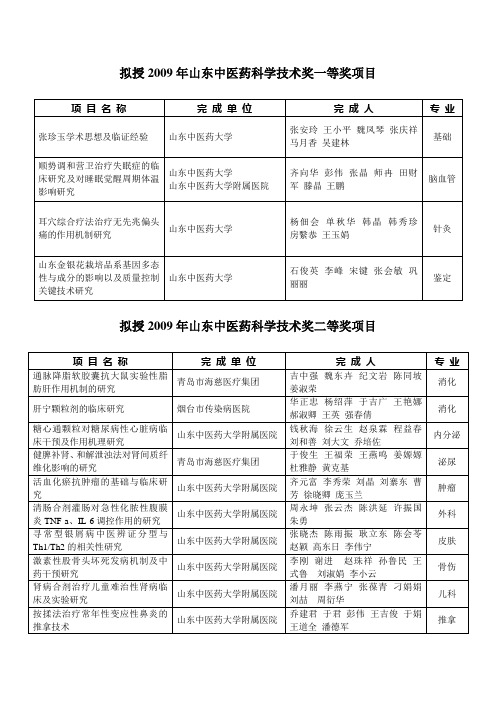 拟授2009年山东中医药科学技术奖一等奖项目