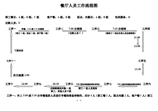 餐厅工作流程图-文档