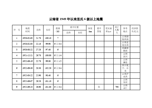 云南1949年以来6级以上地震统计