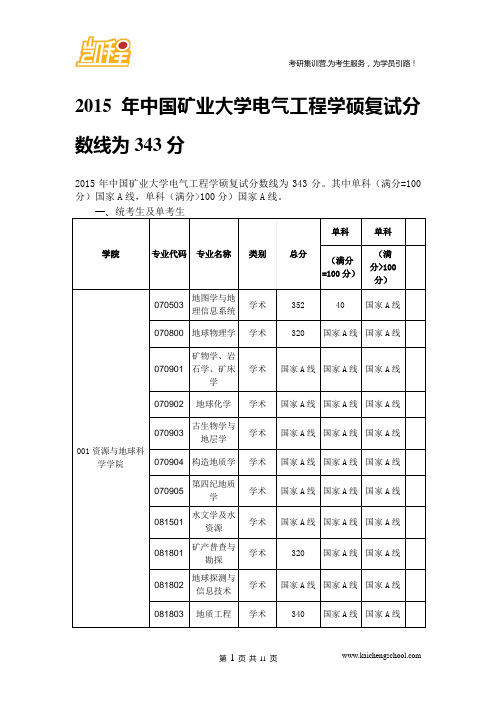 2015年中国矿业大学仪器仪表工程学硕复试分数线为343分