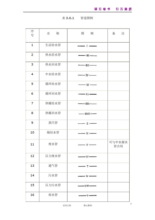 水电图例(值得收藏!)