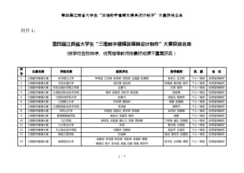 第四届江西省大学生“三维数字建模及模具设计制作”大赛获奖名单