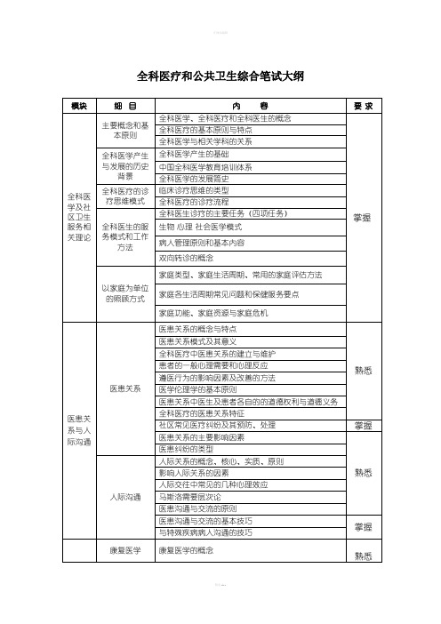 全科医疗和公共卫生综合笔试大纲