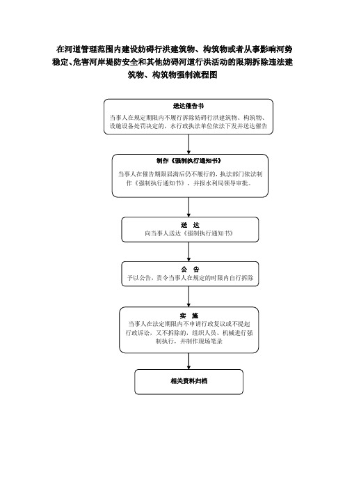 河道管理行政强制流程图