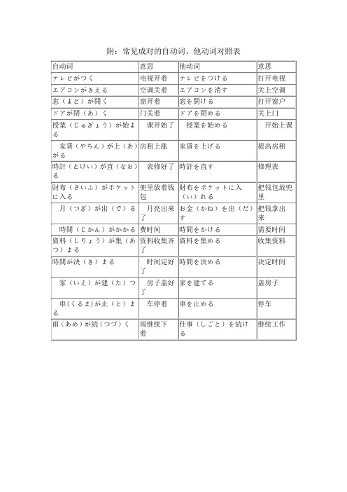 常见的成对自他动词表