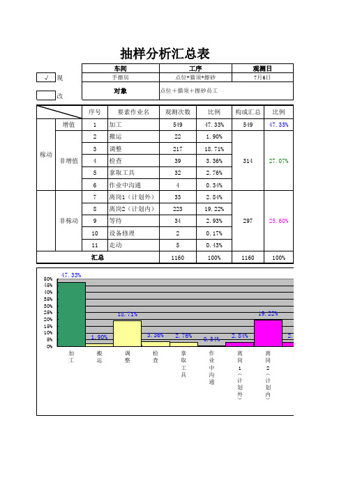 稼动分析模版