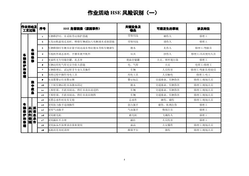 维修风险识别及防控措施