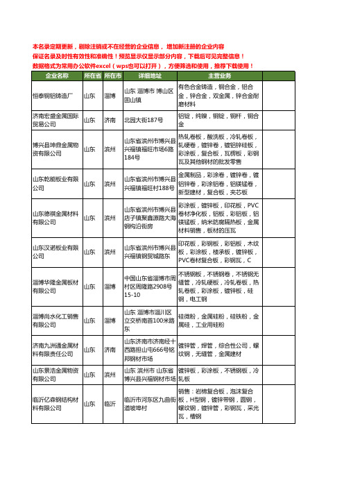 新版山东省金属锌工商企业公司商家名录名单联系方式大全255家