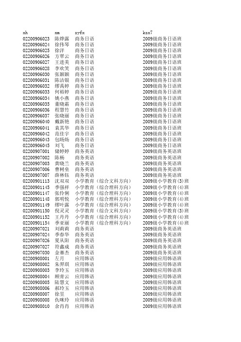 2009级学生信息(注册审核用无身份证号)20131126