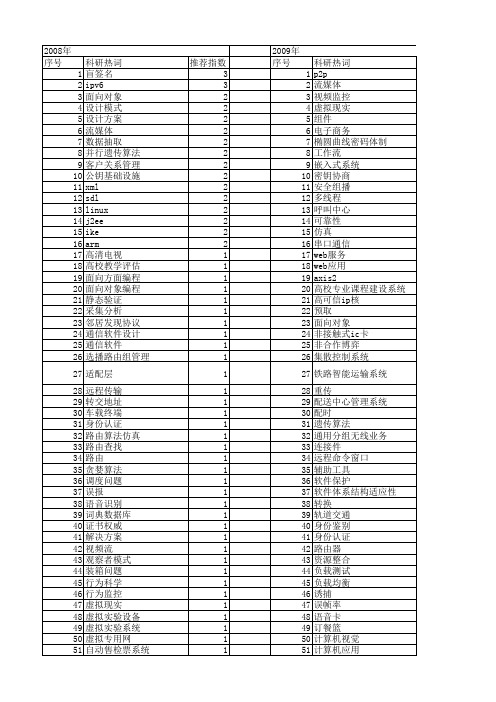 【计算机应用与软件】_设计方案_期刊发文热词逐年推荐_20140724