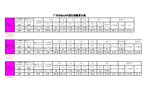 广州市2010年度社保缴费方案