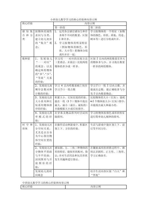 核心经验——精选推荐