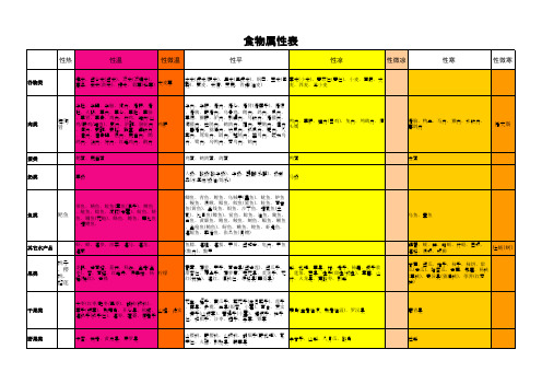食物属性表