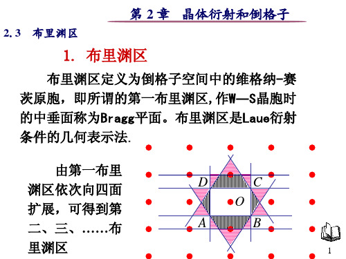 2013固体物理-2.3_布里渊区