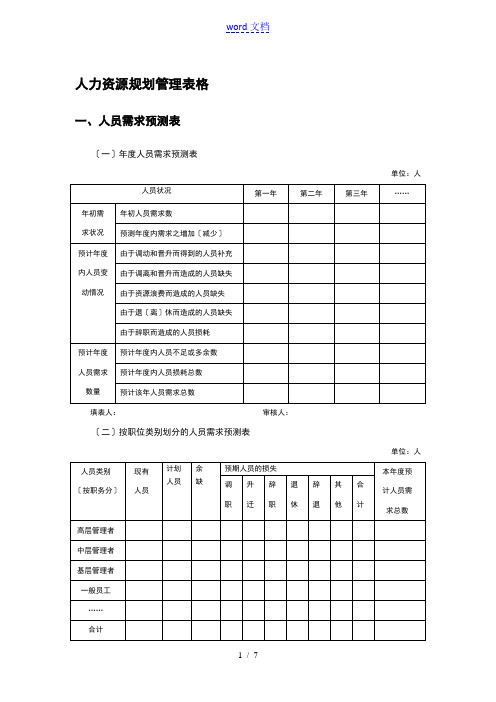 人力资源的规划管理的系统表格