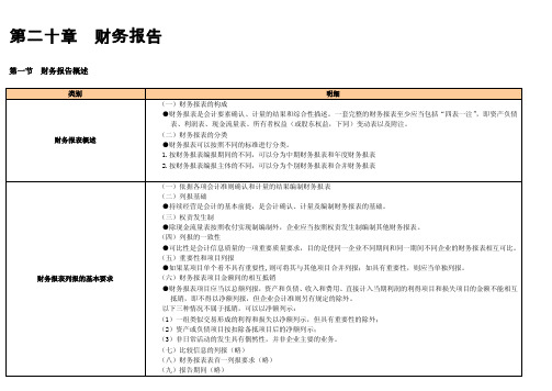 2017中级会计实务(东奥整理-20第二十章财务报告)